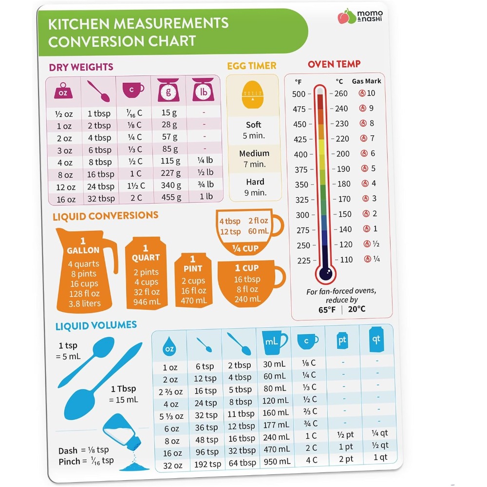Kitchen Gadgets Gifts - Kitchen Measurement Conversion Chart Magnet for