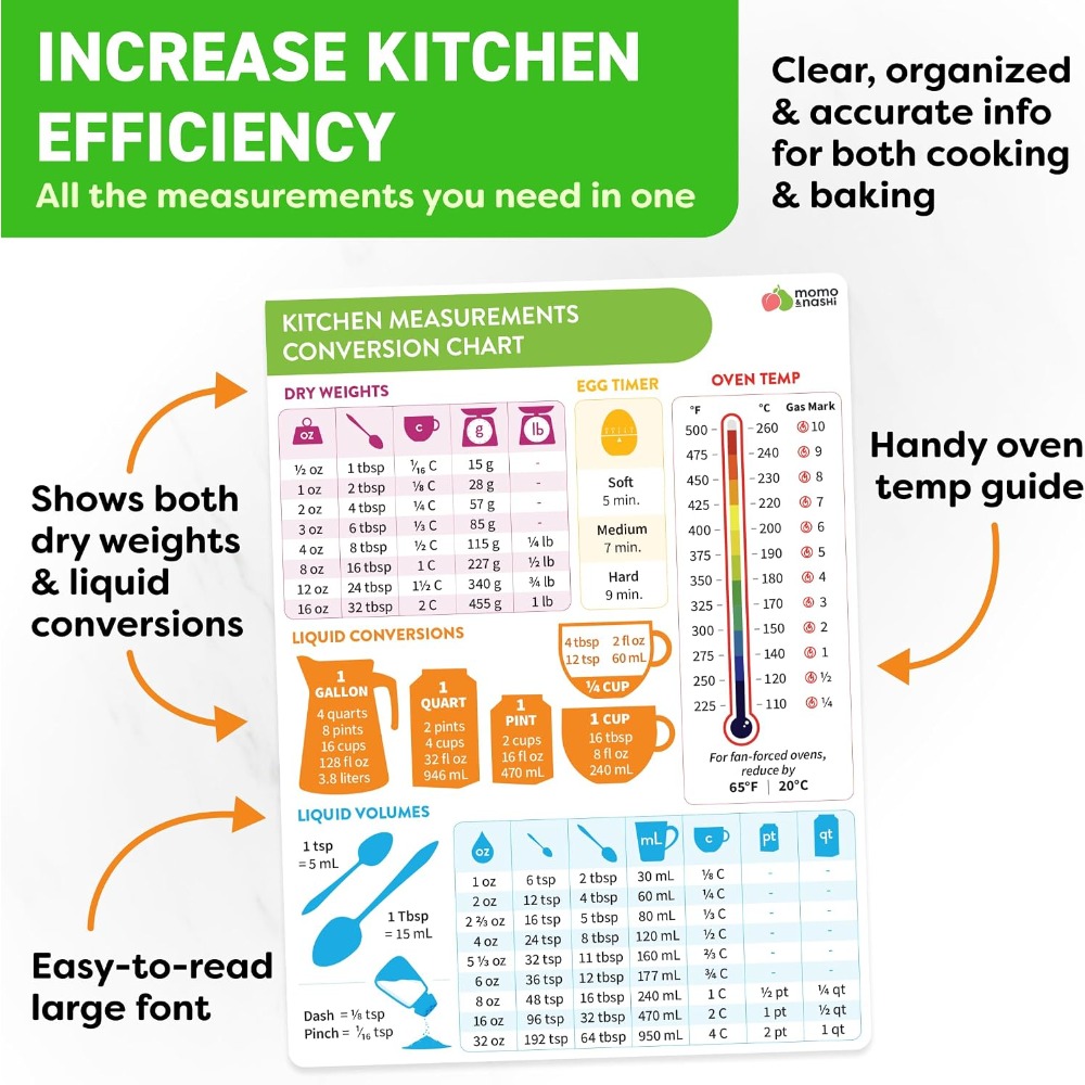 Kitchen Measurement Conversion - Kitchen Gadgets Gifts ulasan dan harga